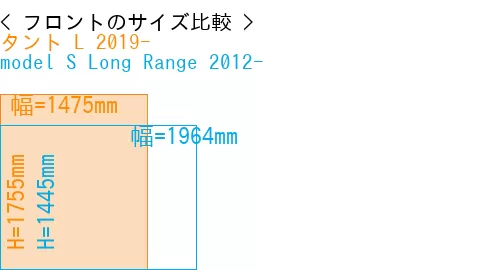 #タント L 2019- + model S Long Range 2012-